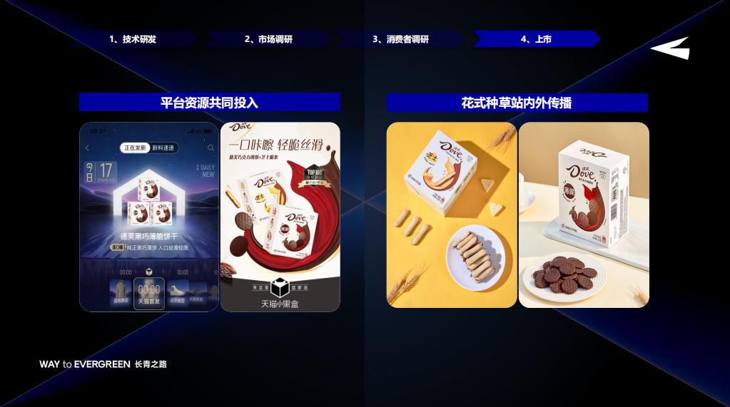 玛氏箭牌发展趋势,玛氏箭牌产品