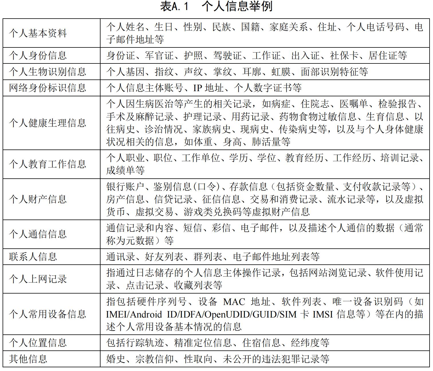 个人信息中的私密信息和敏感信息,个人信息保护实用技巧