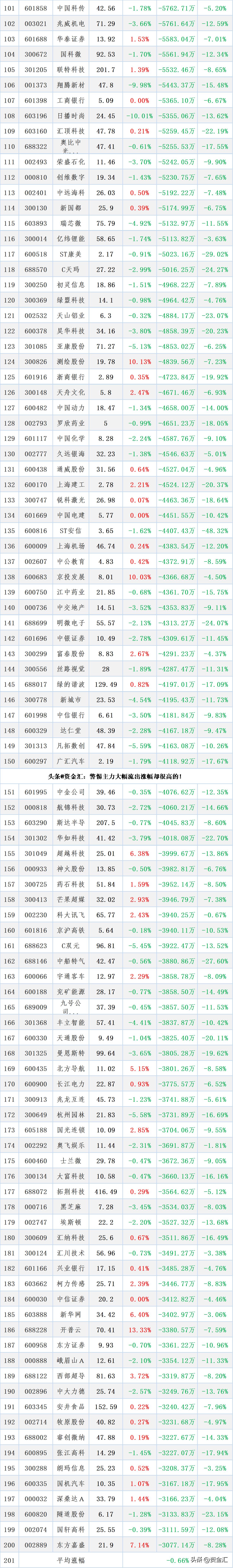6月19日午盘主力资金净流入,6月28日主力资金流入前100股票