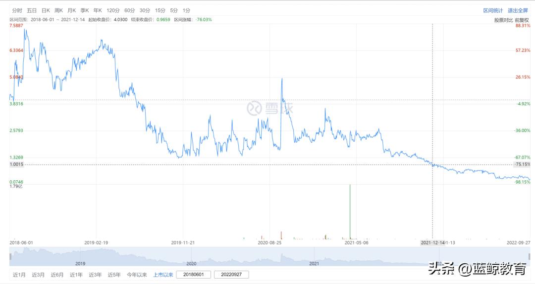 安博教育授课,安博教育山东