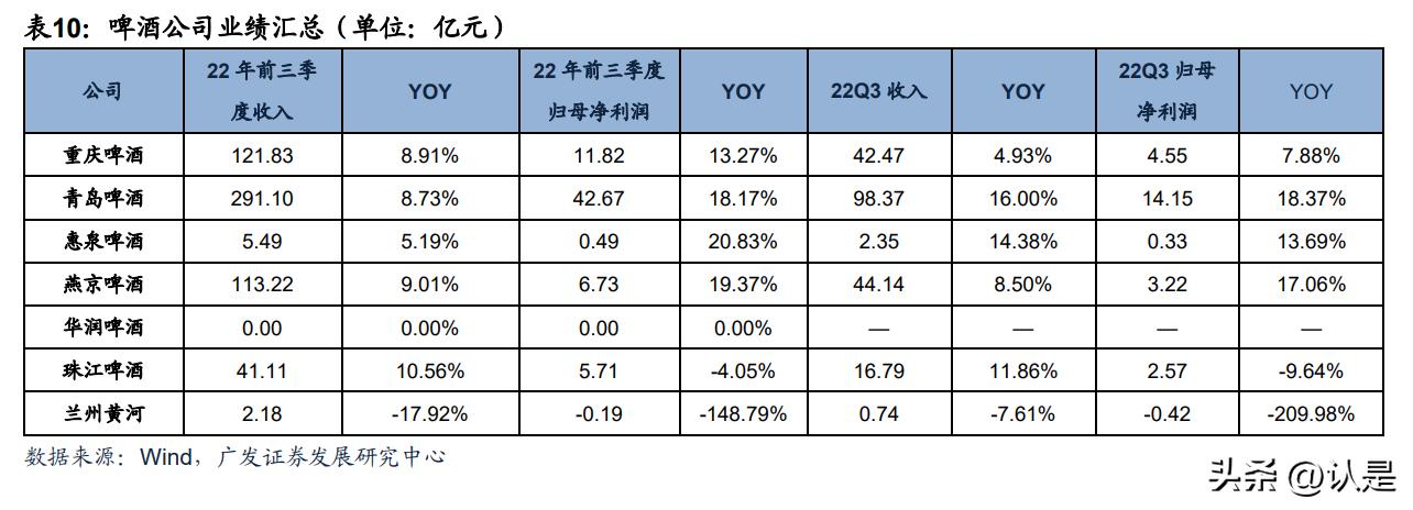食品饮料行业分析：短期基本面承压，看好后续复苏弹性