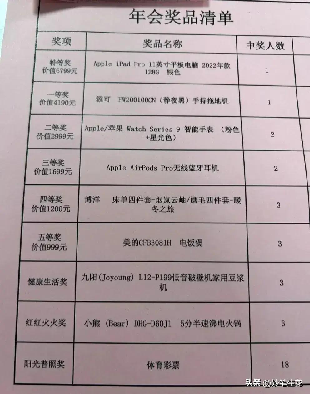 华为员工工资最新标准,华为员工2018工资标准