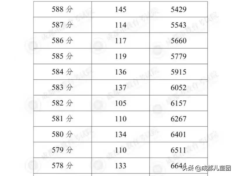 中考成都体育项目及得分标准,成都中考引体向上分数