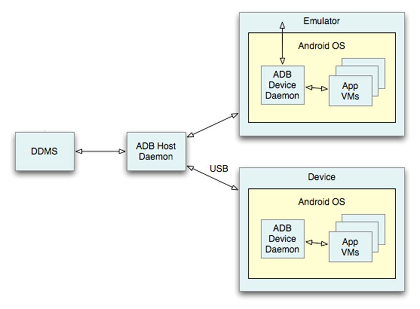 excel办公小技巧小程序,电脑如何通过adb命令卸载手机软件