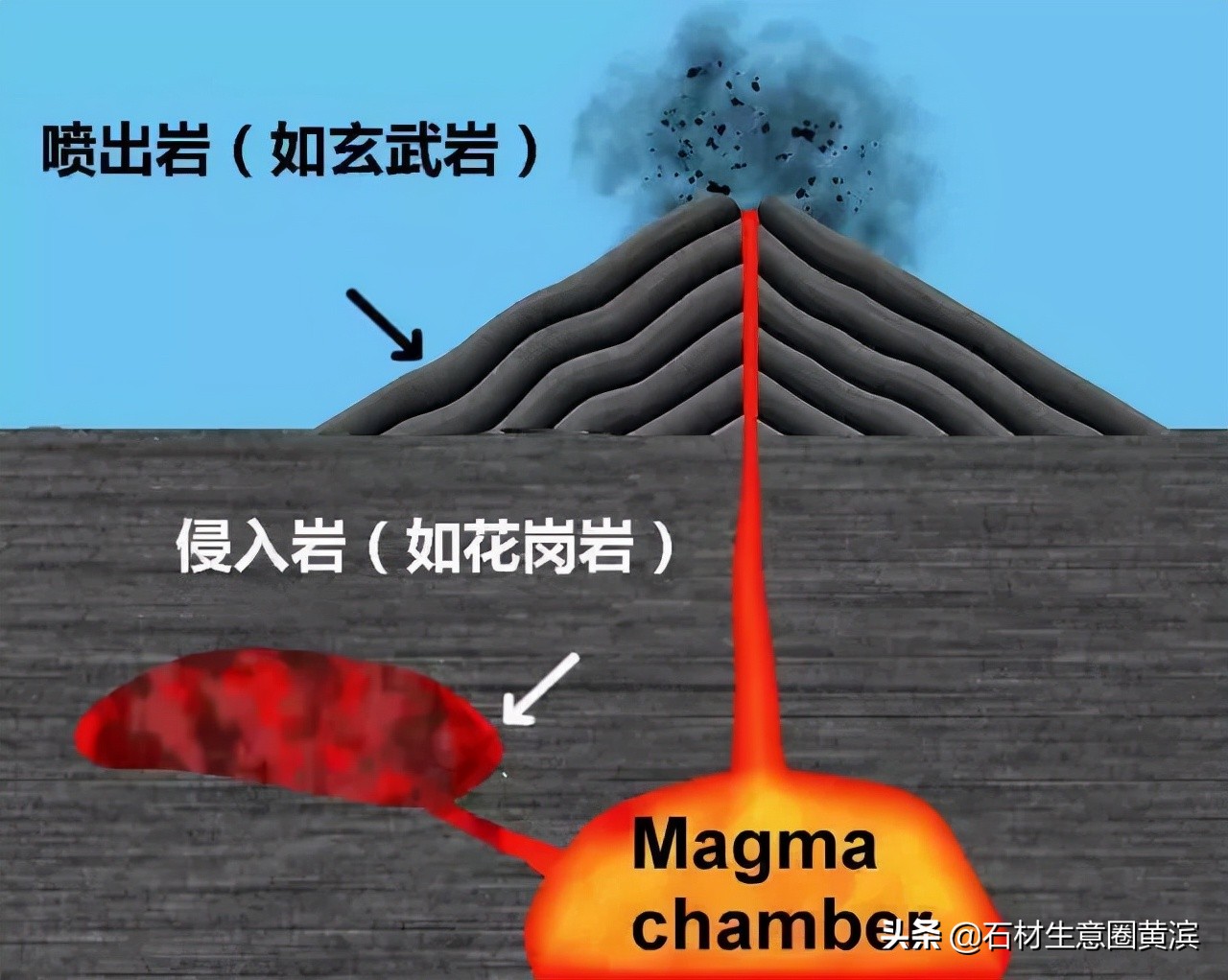 建筑界的“咖位star”——花岗岩