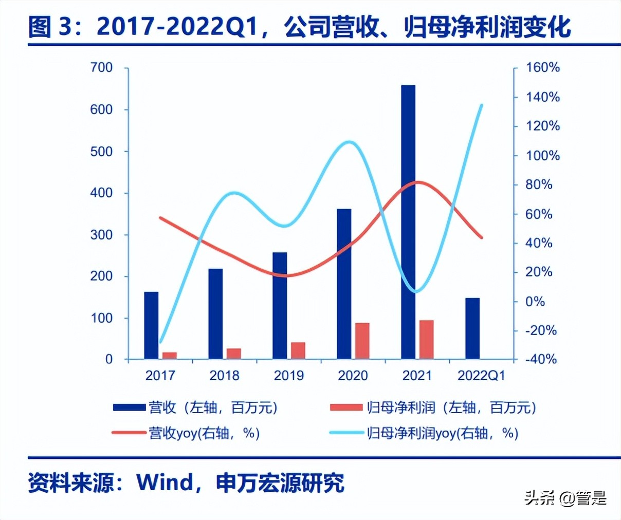 芯海科技研究报告：智联万物，“芯”辰大海