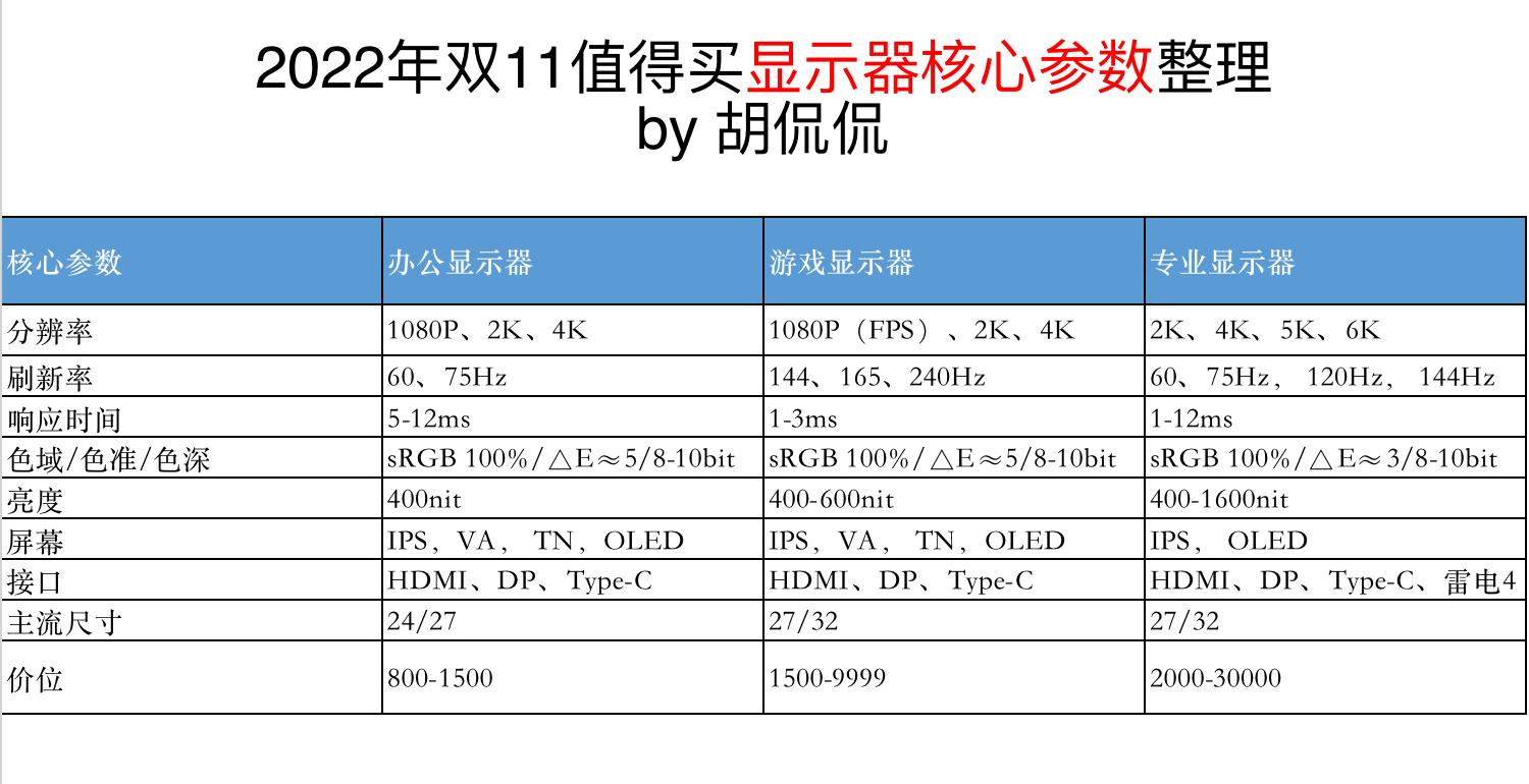 双11选购显示器4k还是2k,双11显示器推荐240hz