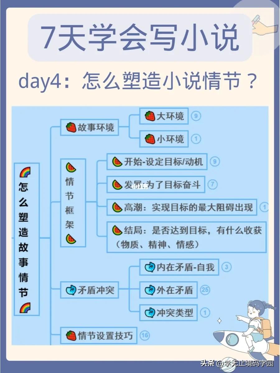 21天学写小说,如何学写小说