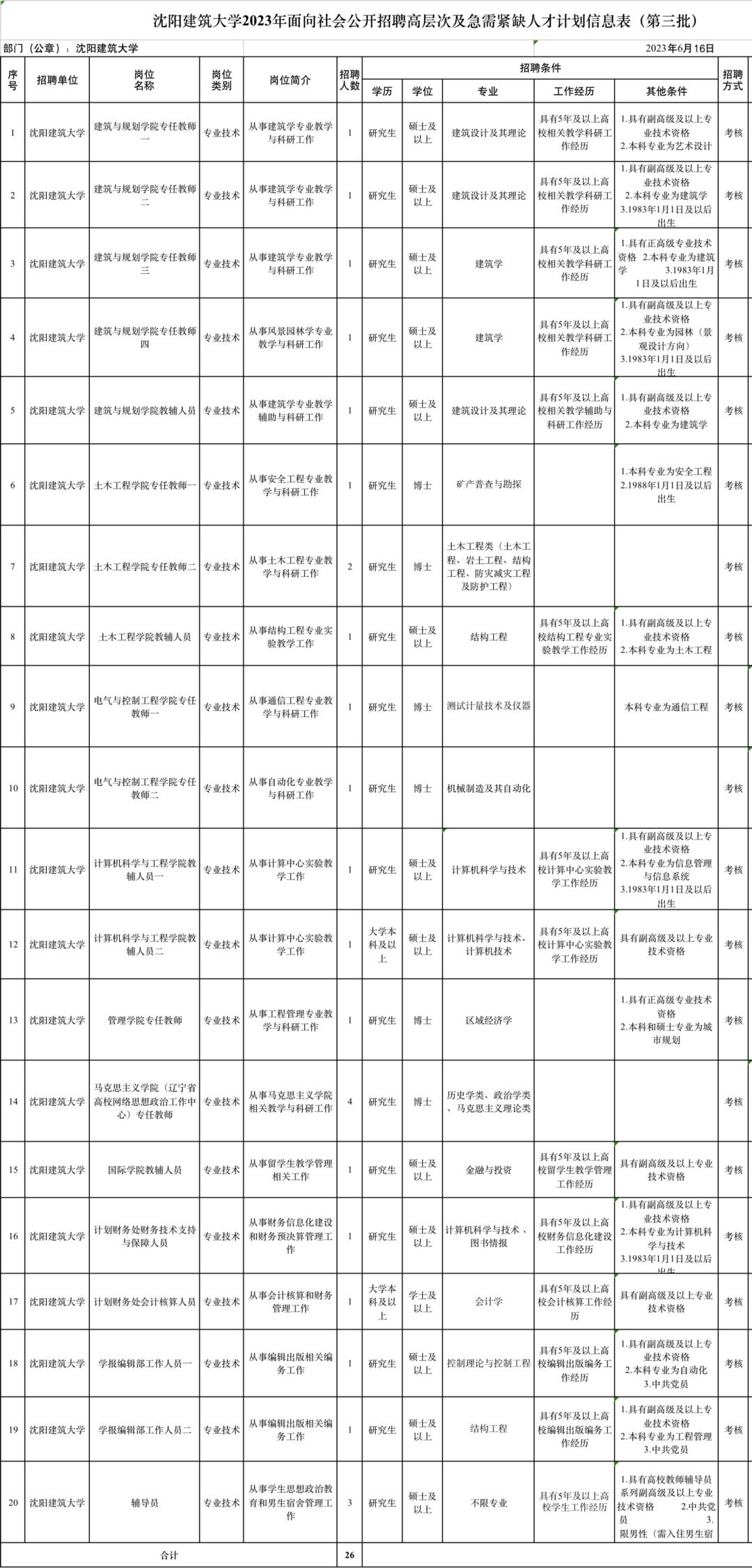 沈阳事业编派遣招聘,沈阳事业单位2022年招聘