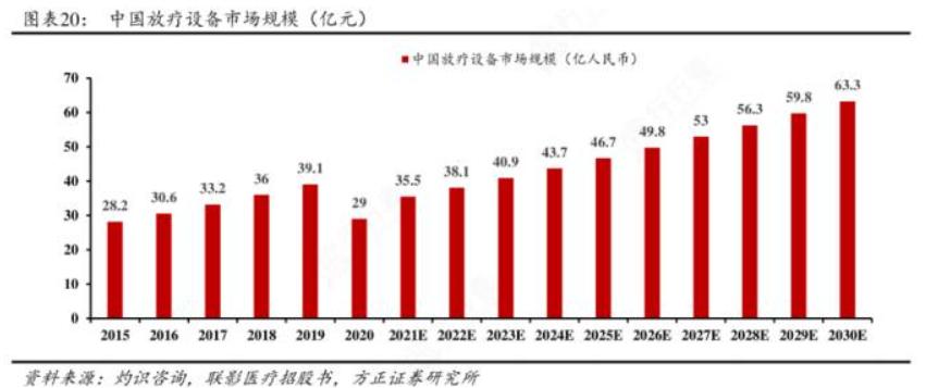 ge医疗和国药,ge医疗在华投产