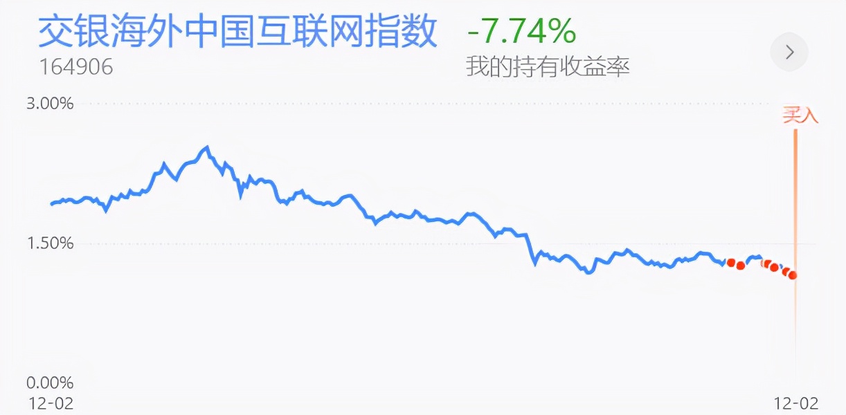 纳斯达克互联网中概股为何跌,纳斯达克中概股打新