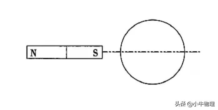 安培力角度公式,电流元法