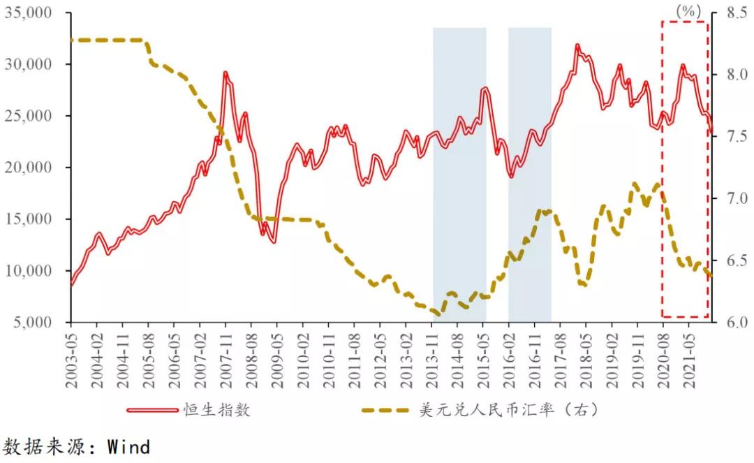拿什么拯救港股,港股值得配置