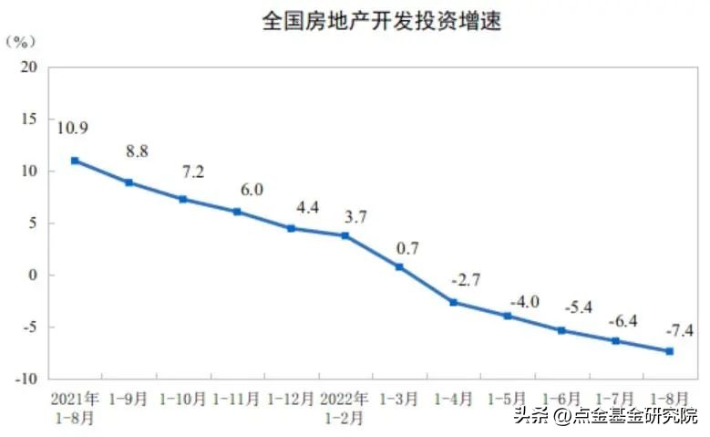 「2022年10月点金图鉴」市场或许又到了媲美4月底的“黄金坑”