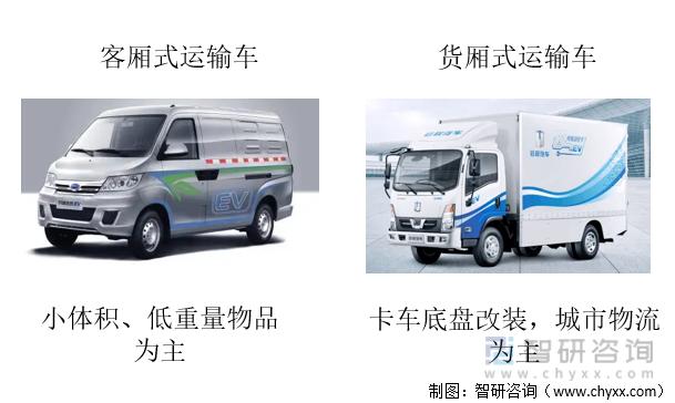 新能源汽车物流车未来趋势,新能源物流车辆的市场前景如何