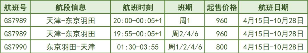 6月份各航空公司航班最新通知,最新七月各航司国际航线恢复总览