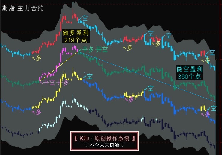 【4种期指/期货量化策略】