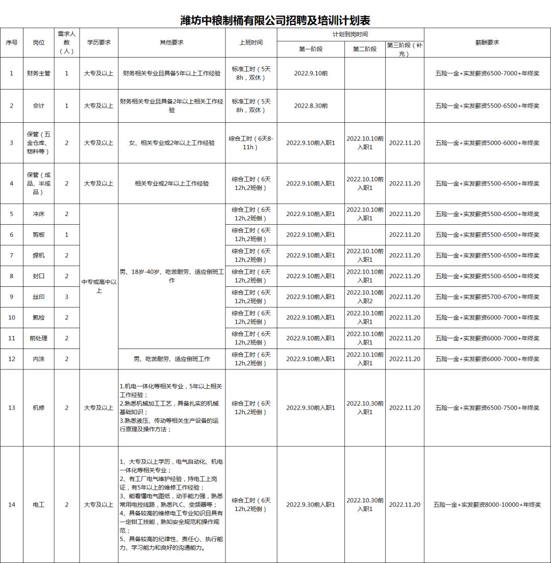 潍坊滨海经济技术开发区企业招聘,潍坊滨海附近招聘信息