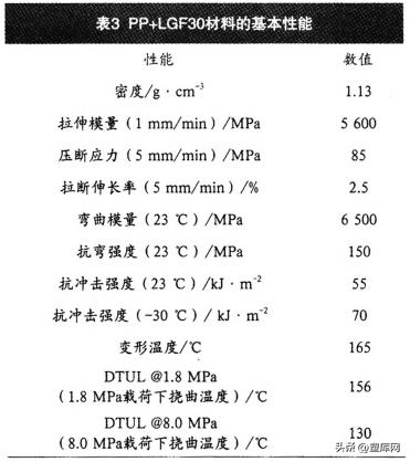 工程塑料在汽车上的应用,汽车工程塑料门