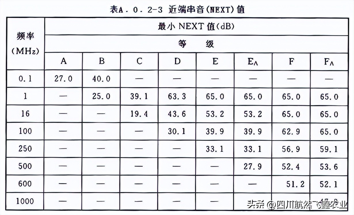 综合布线如何识图,综合布线技术指标