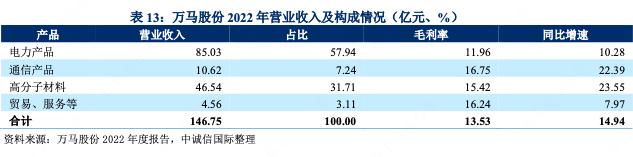 青岛海控集团是做什么的,青岛海控集团
