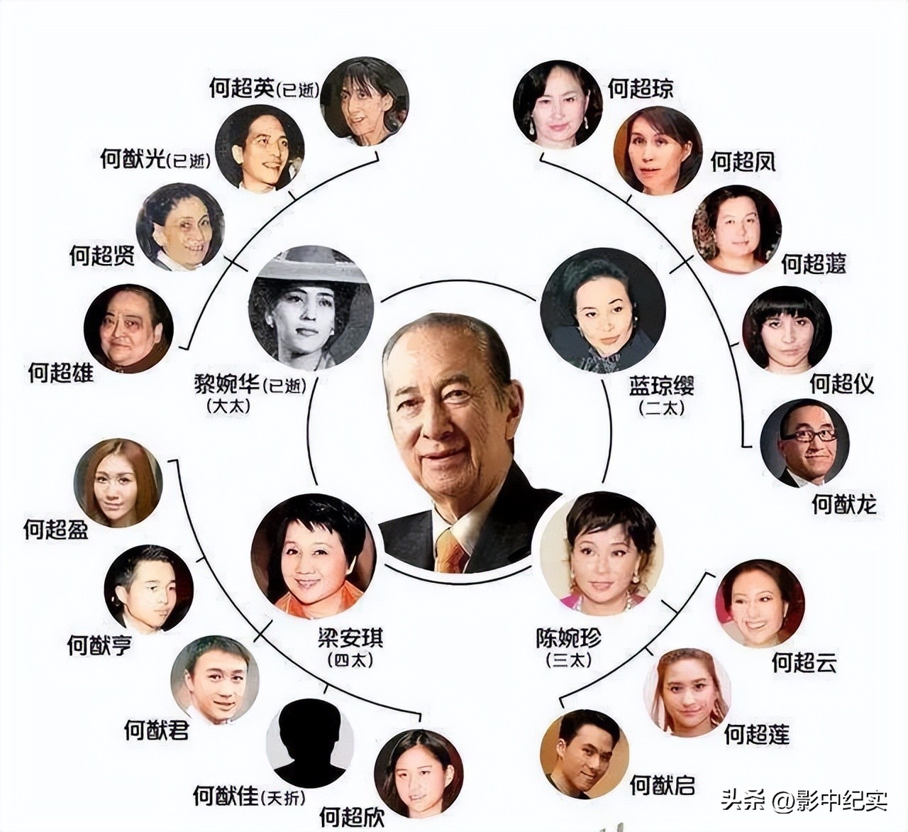 赌王何鸿燊用的是金丝楠木棺材吗,赌王何鸿燊棺材是什么木头做的