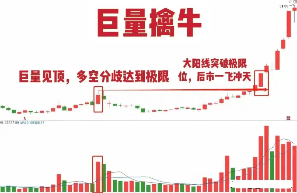 股票纯傻瓜式操作方法,傻瓜式股票选股技巧