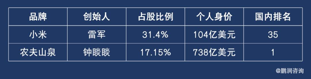 小米市值和谁差不多,小米为什么市值不高