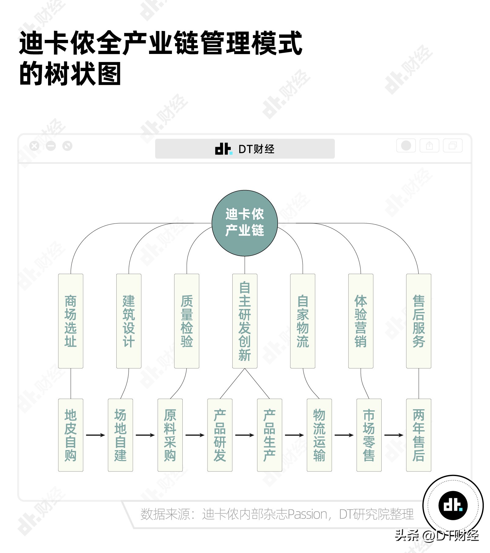 迪卡侬被誉为直男,迪卡侬打不着火