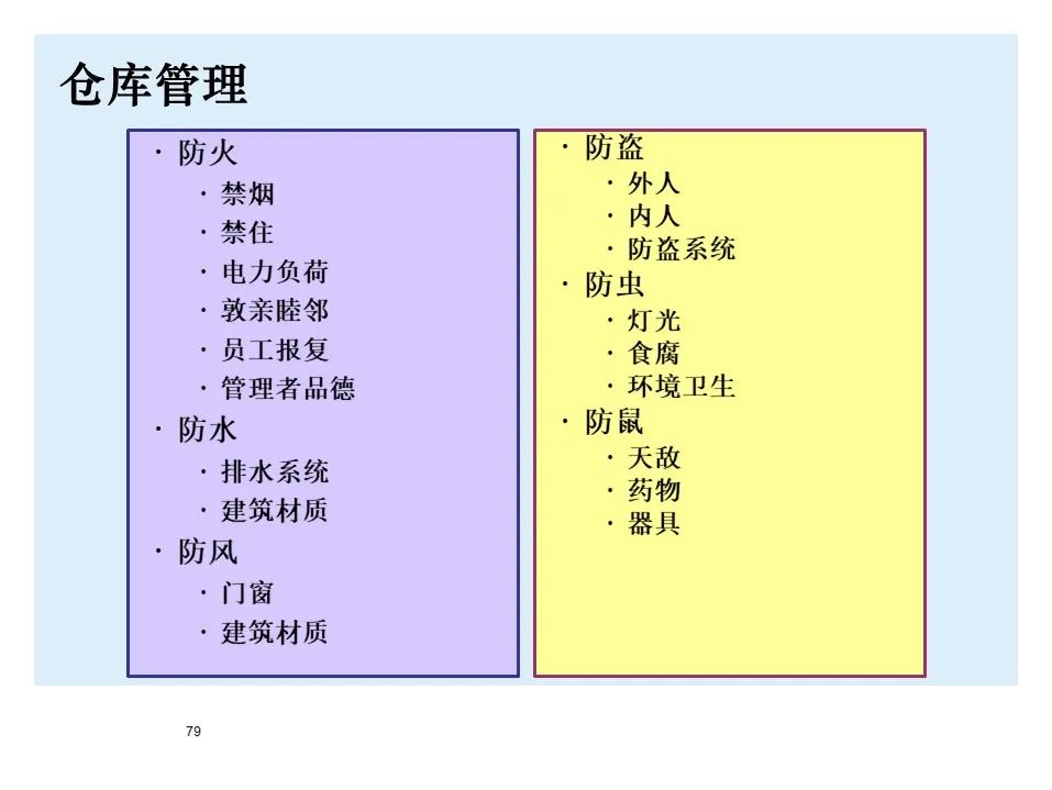 BMW制造物流管理教材