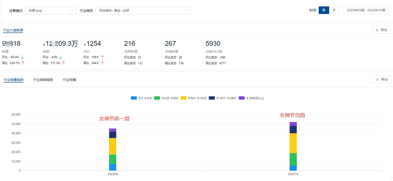 38女神节美容单品活动方案,38女神节产康活动策划