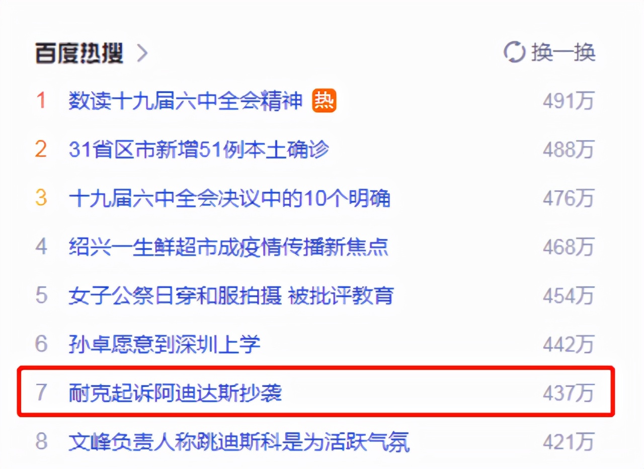耐克起诉阿迪达斯抄袭，63.83%受访者认为巨头掐架会利好国产品牌
