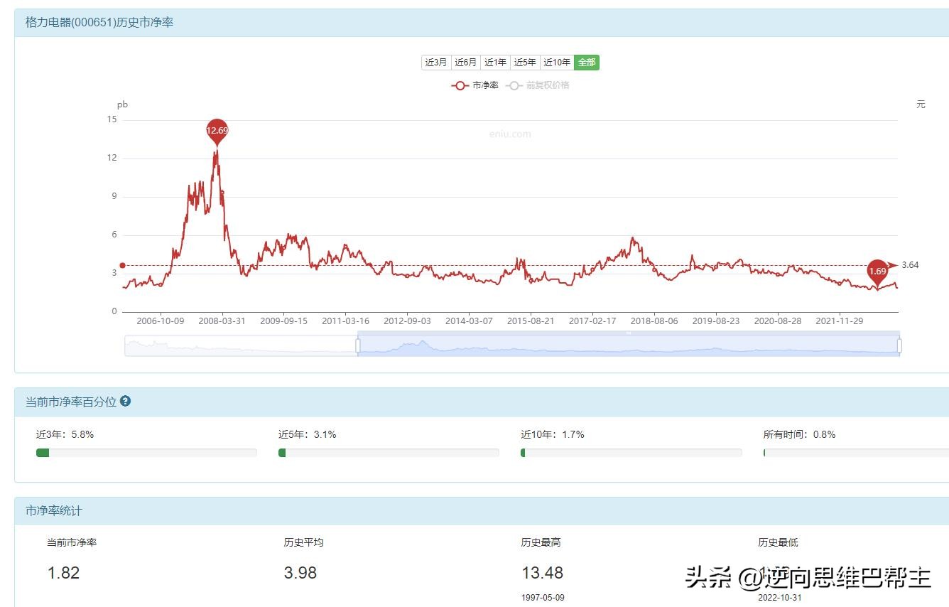 格力电器价值,格力电器值不值得长期持有