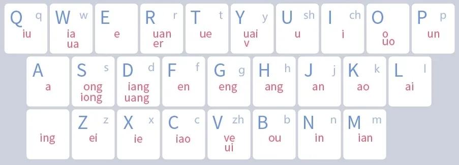 疫情宅家无聊学唱两句,双拼输入法手机怎么练习