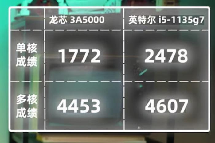 目前最新的龙芯cpu是哪个,龙芯cpu在性能方面发展到什么水平