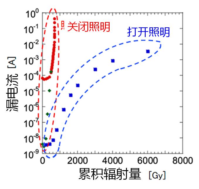 led灯节能报告,led节能灯设计报告