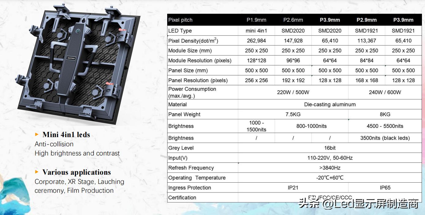 led显示屏租赁市场,led显示屏租赁价格评估报告