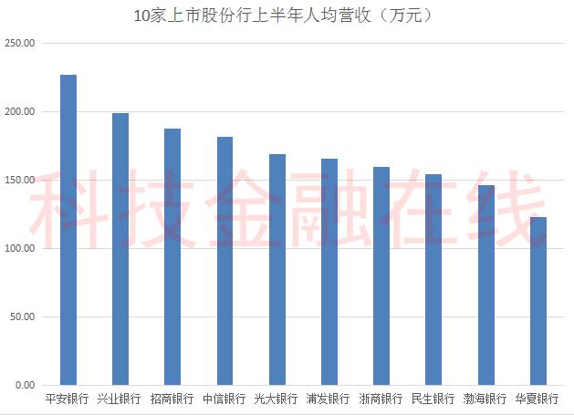 华夏银行为什么离职人员这么多,华夏银行行长张建华辞职