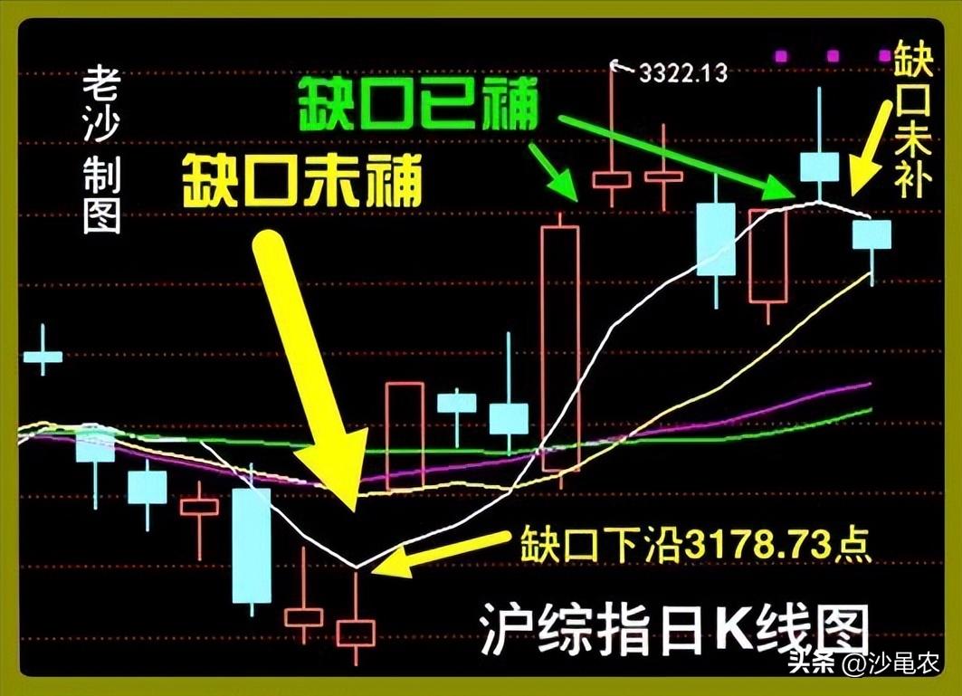 大a股市开盘时间,股市大a今天的情况