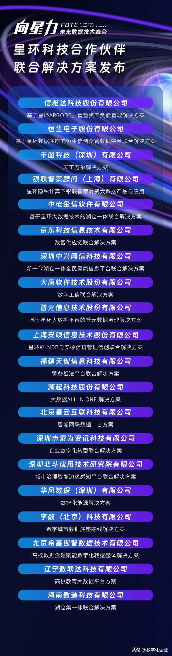 携手伙伴赋能行业，星环科技打造国产化大数据生态“闭环”