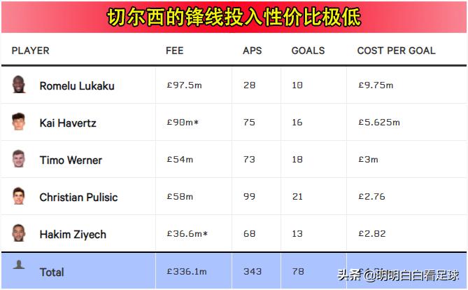 今日卢顿vs切尔西分析,卢顿vs阿森纳卢顿要保级吗