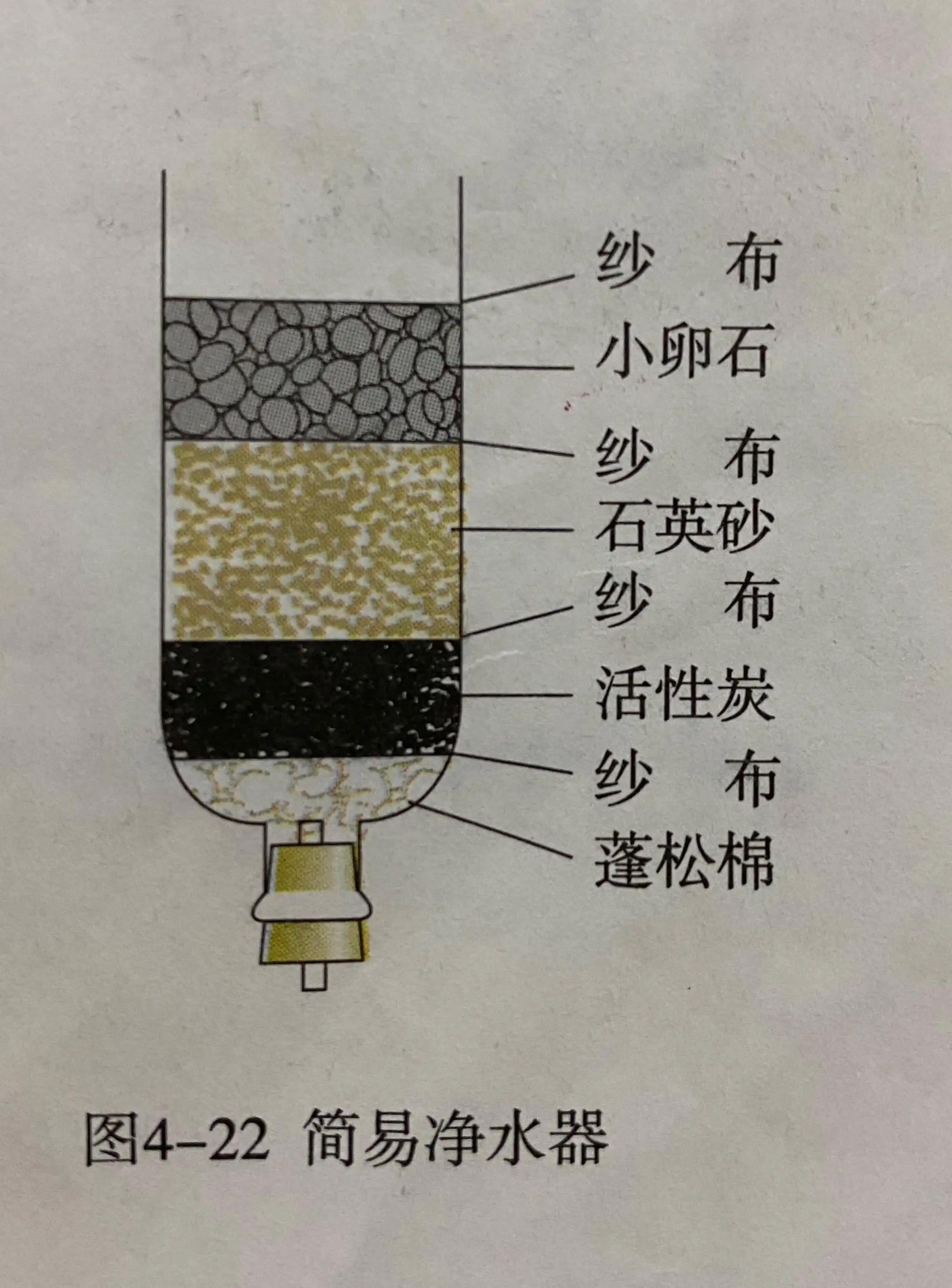 十大不建议购买的净水器排名,净水器买不买牌子