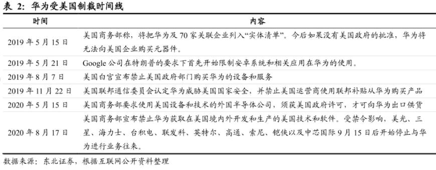 万字深度｜从翻倍到破发，小米从上市到2022，究竟发生了什么？