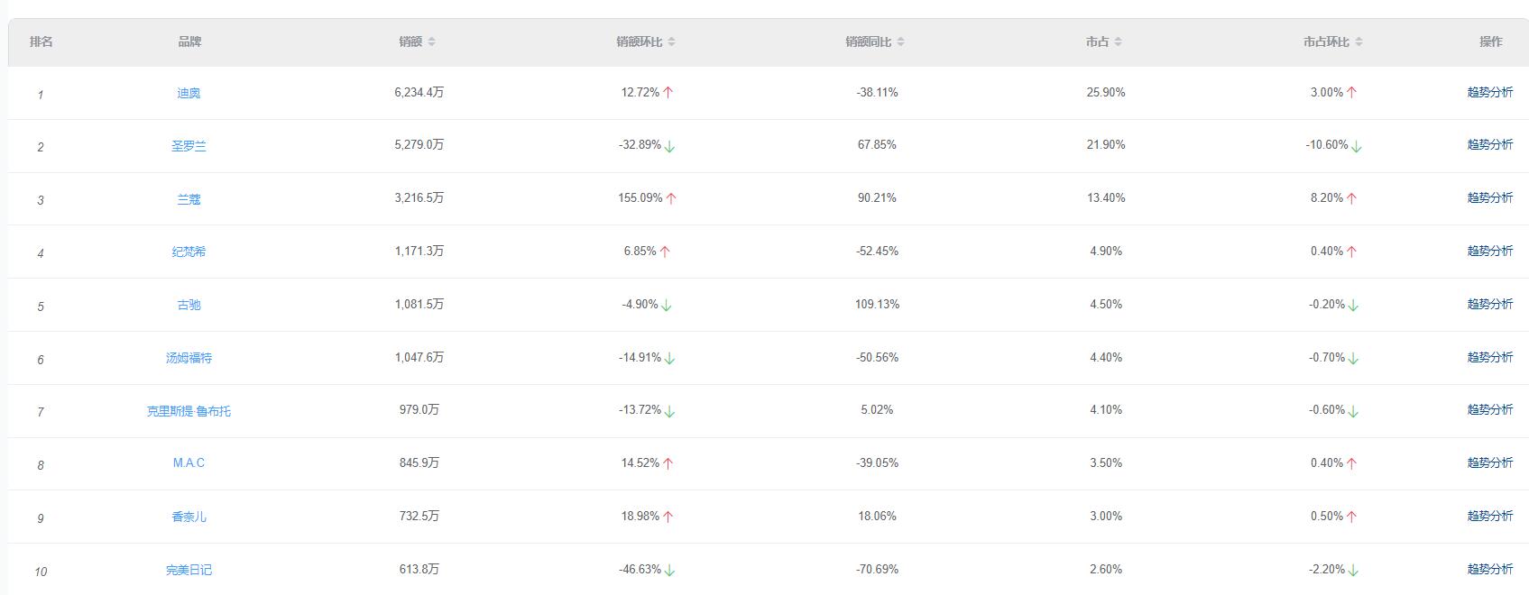 口红热榜,口红热了会怎么样