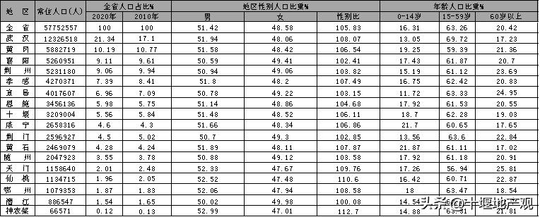 湖北十堰郧阳区最新房价,湖北十堰各县区房价