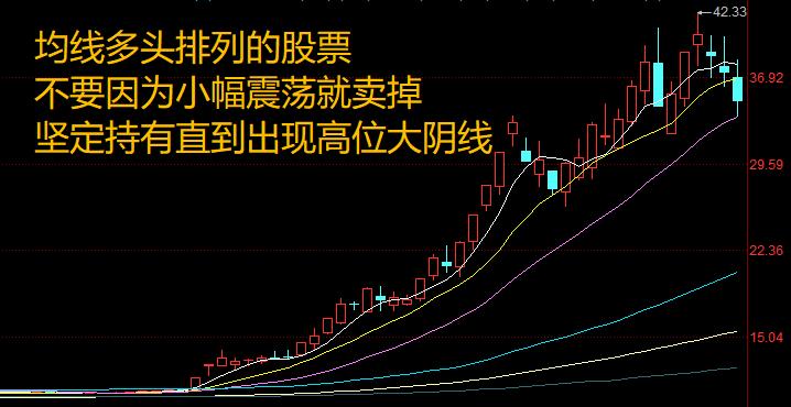 股票四条定律,股市定律三不买