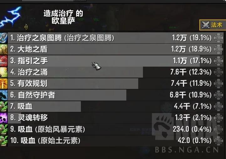 「法师塔2.0」整理那些法师塔超猛饰品