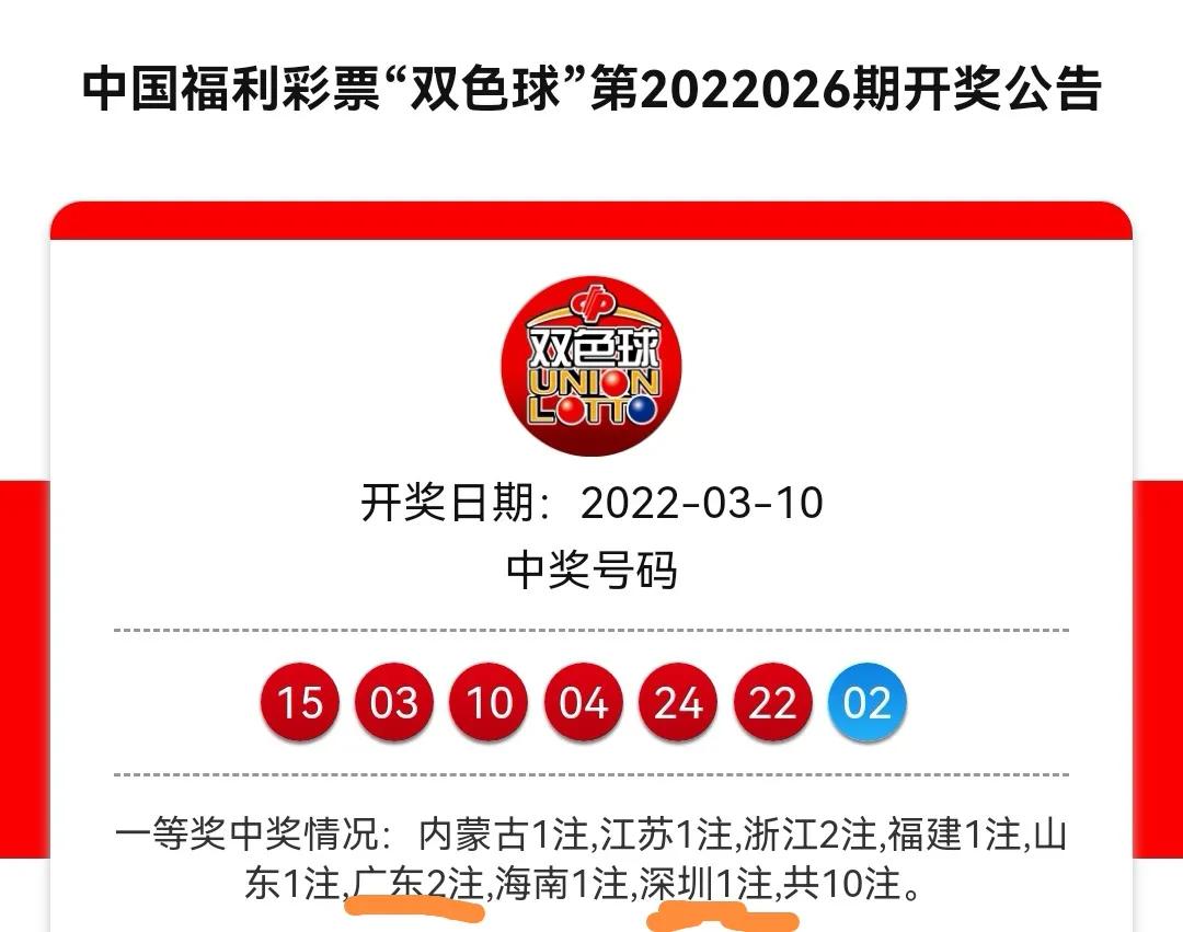 双色球一等奖都是出现在什么城市,深圳双色球中了二等奖