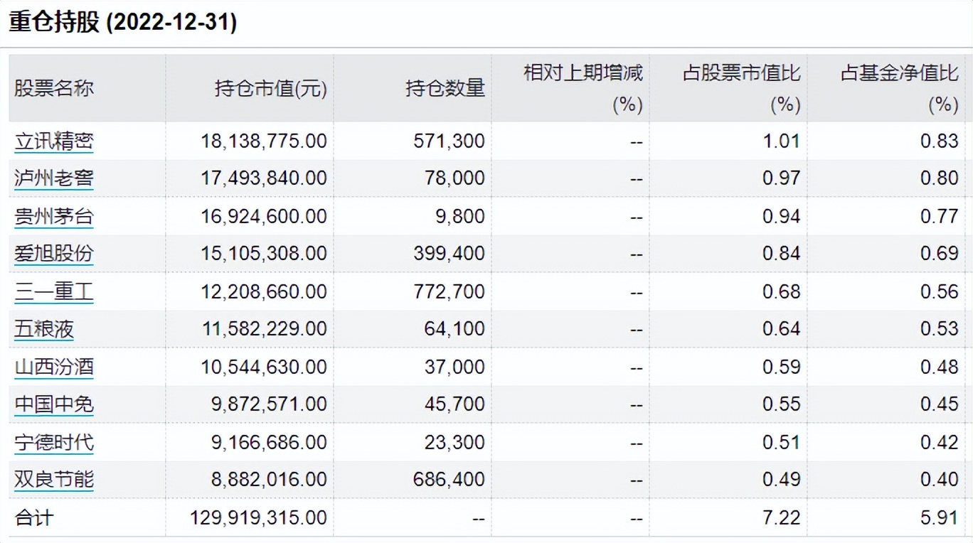 可以代替金元顺安的基金,有没有跟金元顺安元启一样的基金