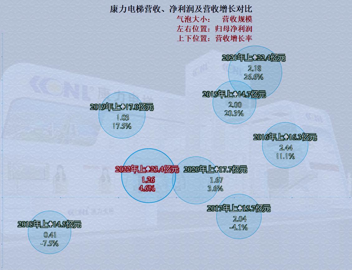 康力电梯业绩增长原因,康力电梯第一季度收益
